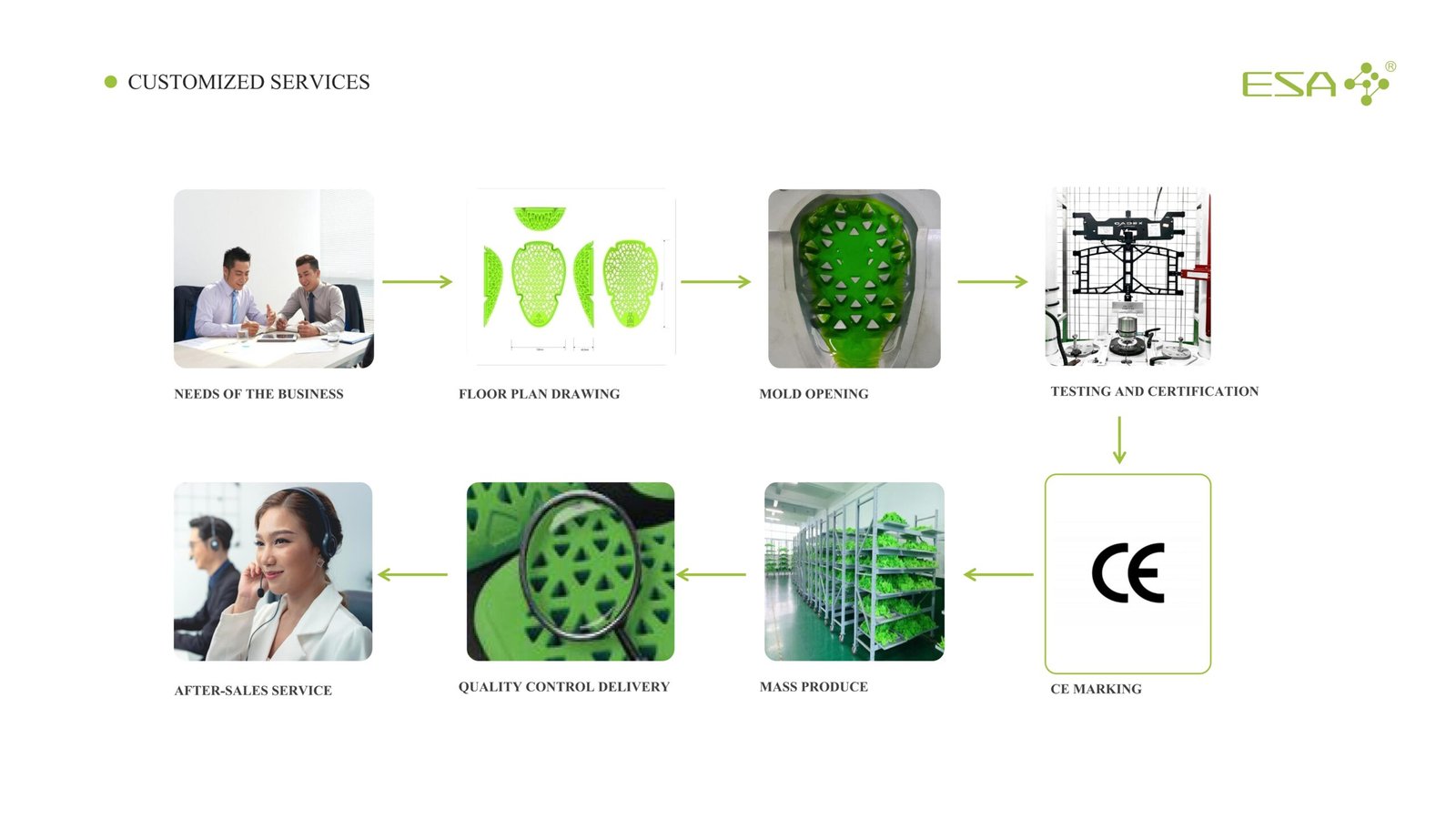 SHENZHEN ESA-PROTECTION COMPANY FILE-2024_03
